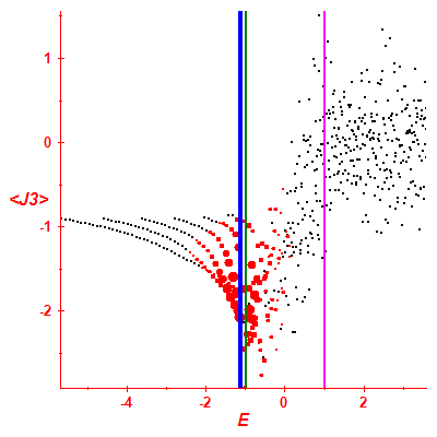 Peres lattice <J3>